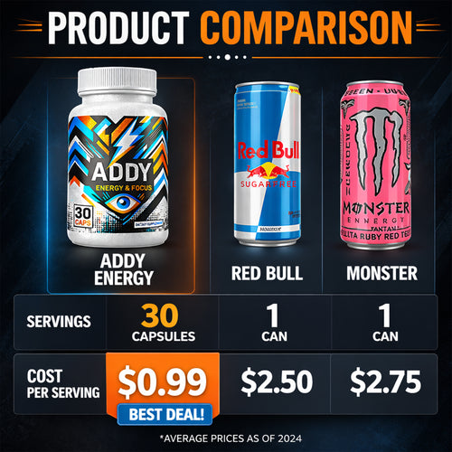 ADDY ENERGY – Best Adderall Alternative – Natural Energy Supplement for Focus & Memory – Brain Booster & Energy Vitamins for Men & Women – Premium Focus & Energy Support – High-End Cognitive Formula – 30 Day Supply Fitness Edible