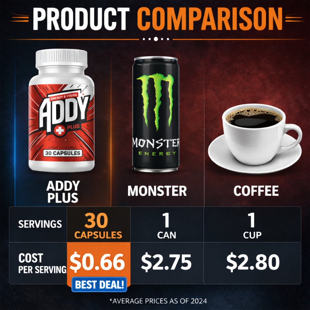 ADDY Plus - Brain Booster - Focus, Energy, and Memory Support Vitamins - Adderall Alternative - Focus & Energy Supplement - Clean Energy - Sharp Focus - Get More Done with Addy Plus - 30 ct Dietary Fitness Natural