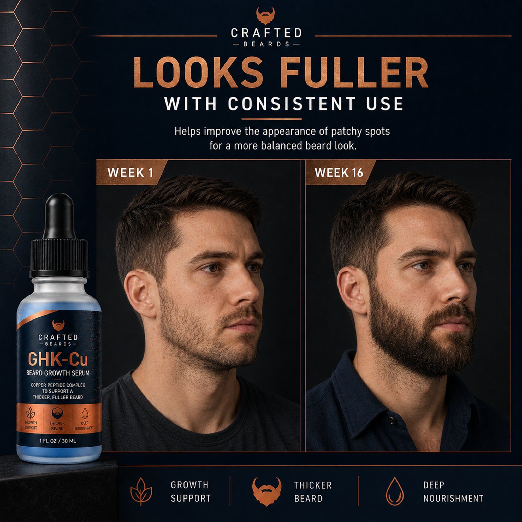 Beard Growth Serum for a Thicker, Fuller-Looking Beard – GHK-Cu Copper Peptides